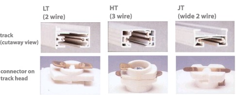 Track Lighting Basics The Essentials Of Track Lighting Basics The Essentials Of