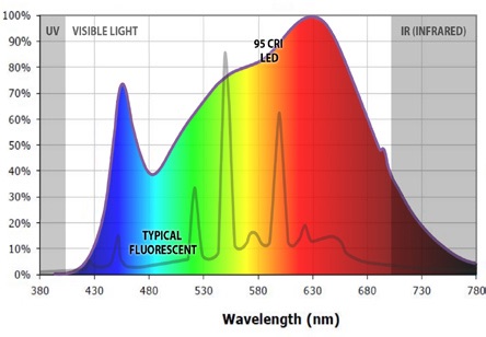 Curli Luumi Luz de led